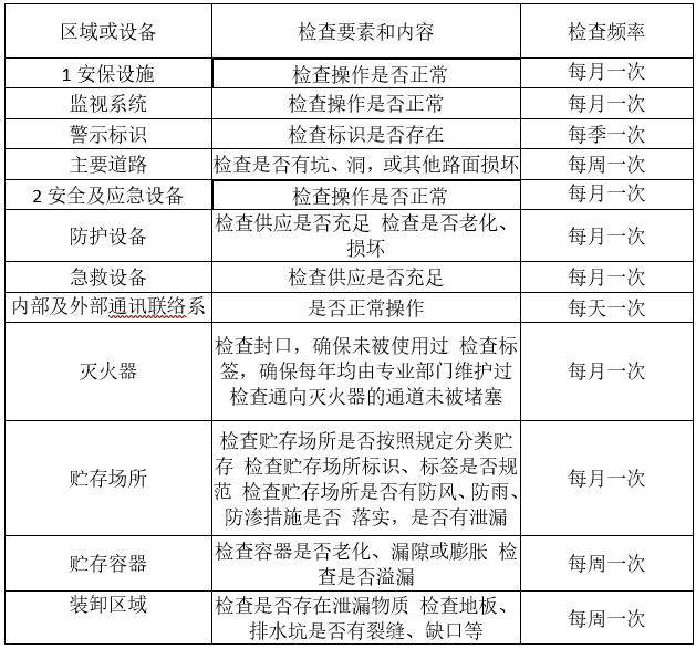 婁底市浩天環(huán)保科技有限公司,婁底危險(xiǎn)廢物經(jīng)營(yíng),環(huán)保技術(shù)開(kāi)發(fā)及咨詢(xún)推廣,環(huán)境設(shè)施建設(shè),危險(xiǎn)廢物運(yùn)營(yíng)管理